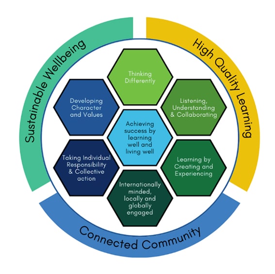 In keeping with the school’s mission ‘...to prepare the young people of today for the unknown occupations of tomorrow’, we expect all students in key stages 3 and 4 at Park Lane to be: responsible, respectful, resourceful, resilient and risk-takers.